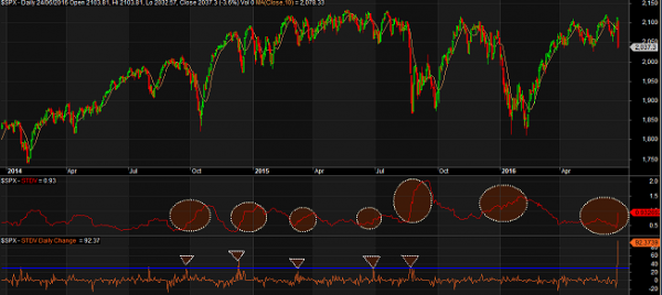 S&P500