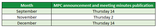 Monetary Policy Committee meeting dates