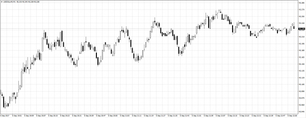 Source: Emmett Trades MT4-US Index MT4