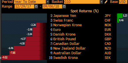 forex trading usd base currency