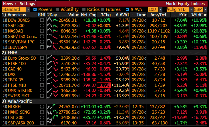 world equity index changes