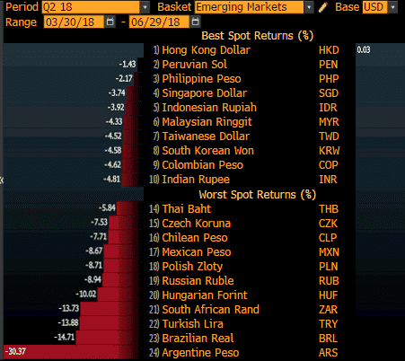 emerging markets basket