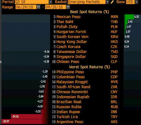 emergency markets usd base currency