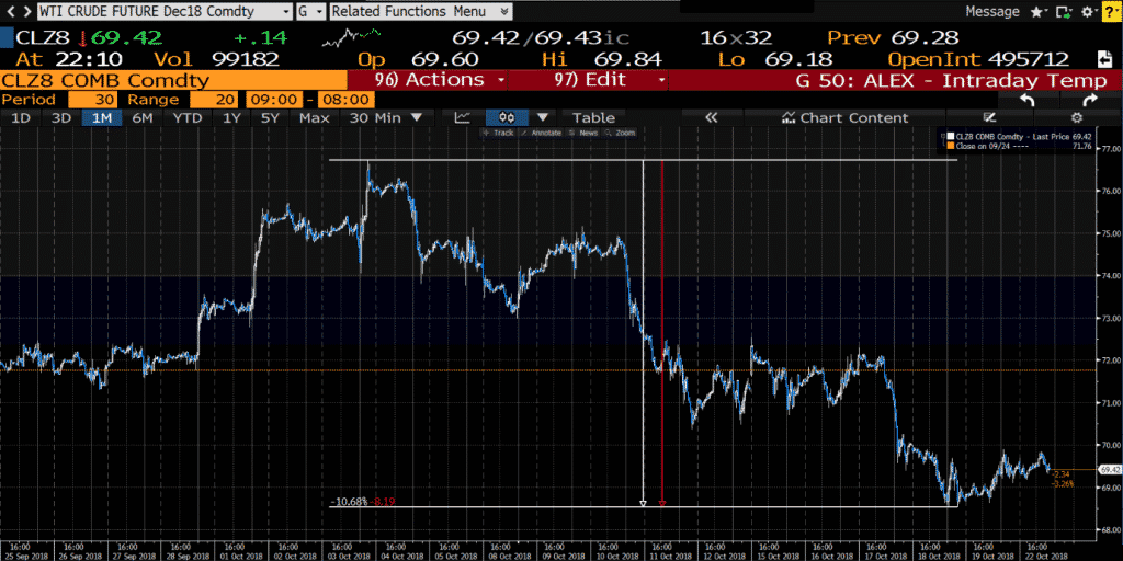 wti crude futures