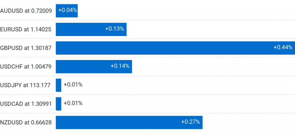forex pairs rising