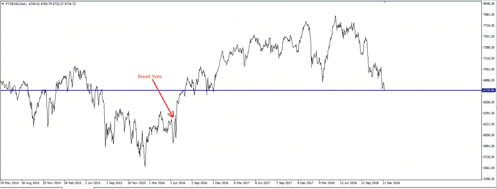 brexit vote market impact