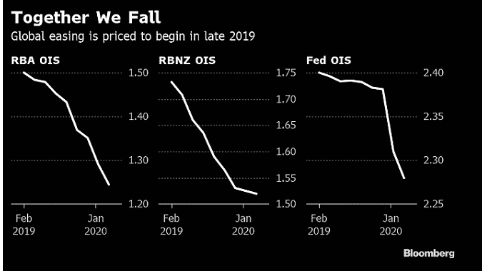 Reserve Bank of New Zealand interest rates