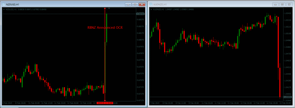 Reserve Bank of New Zealand dovish