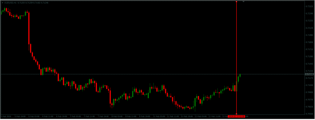 RBNZ’s interest rate