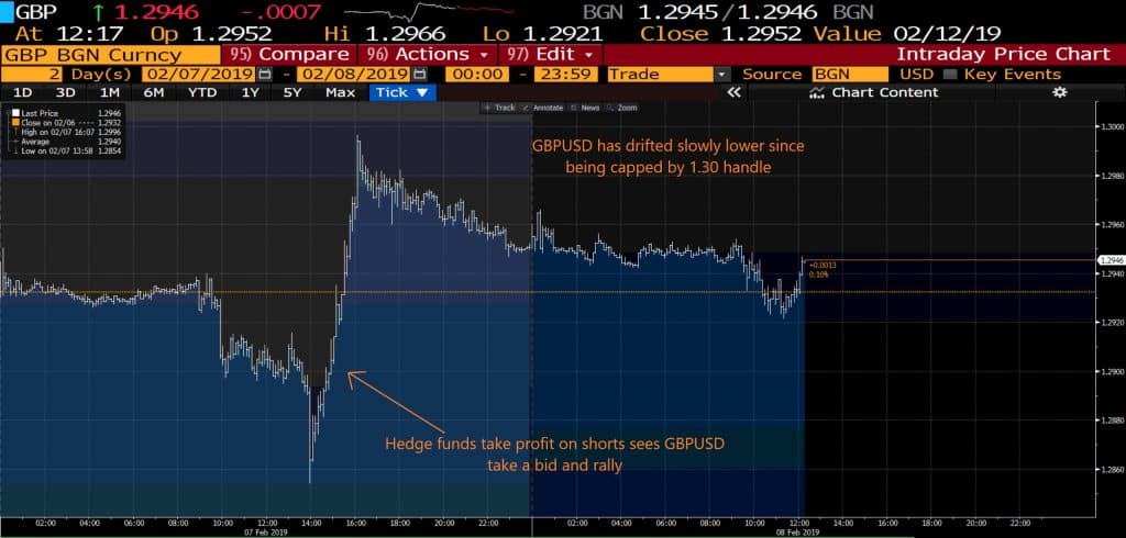 Brexit Impact forecast