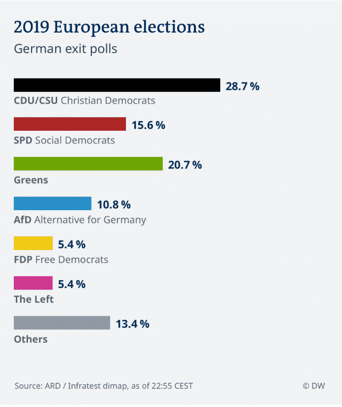 european elections market impact