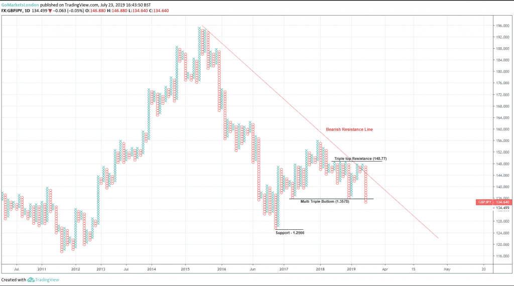 boarish resistance line